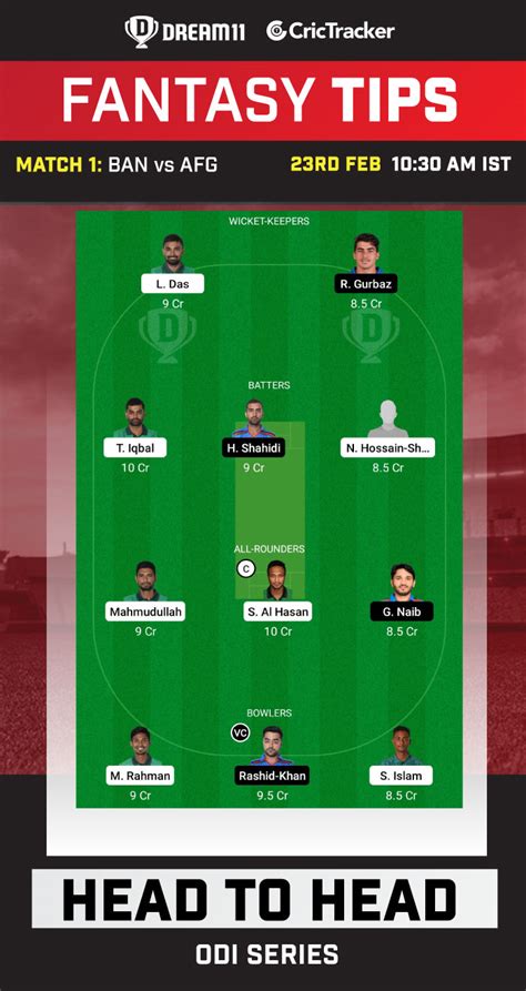 Ban Vs Afg Dream11 Prediction Fantasy Cricket Tips Probable Playing