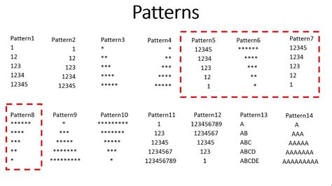 Patterns In Python Part 2 Python For Beginners Class 12 Class 11 Youtube