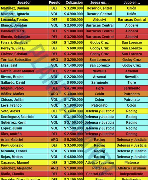 Ley Del Ex Fecha 23 Torneo De La Liga Profesional 2022 Planeta