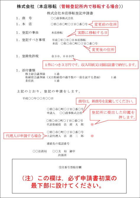 自分でできる定款変更の手順と必要書類のポイント