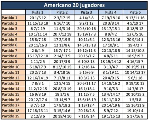 Torneo AMERICANO y cómo organizarlo PadelStar Periodic table