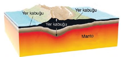 Dünyanın Yapısı Dünyanın Katmanları Coğrafyacı