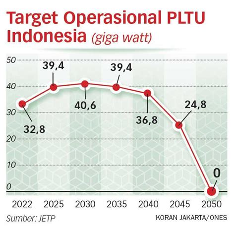 Pemerintah Harus Kebut Pembatasan Energi Fosil Koran Jakarta