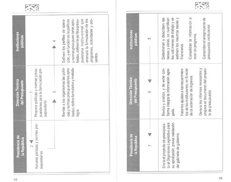 Partidos políticos y plataformas programáticas: el dilema ético de las
