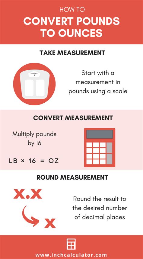 Ounces To Pounds Conversion Chart