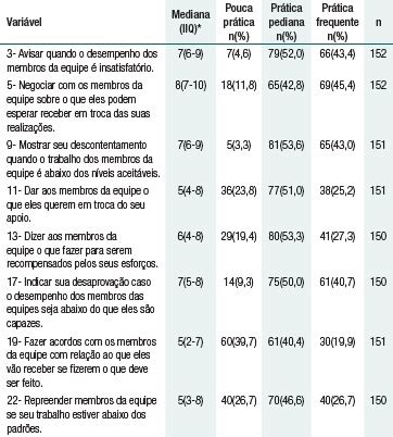 Lideran A Transformacional Na Pr Tica Dos Enfermeiros Em Um Hospital