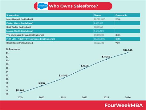 Slack Competitors - FourWeekMBA