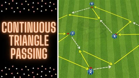 Continuous Triangle Passing Creating Triangles Drill Football