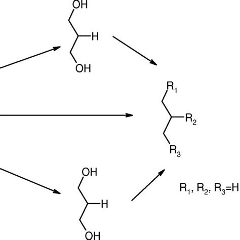 Substituting Groups In The Structures Of Glycerol Derived Solvents