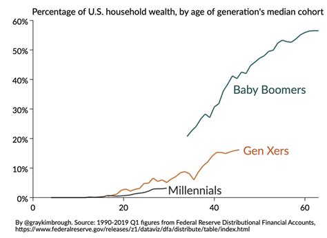 The Great Wealth Transfer Atlas Wealth Management Group Llc