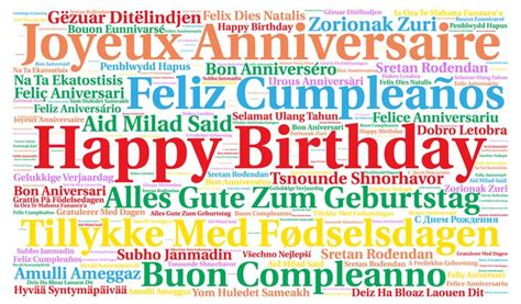 The Word Happy Birthday Written In Different Languages