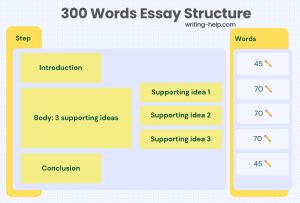 Words Essay Samples Writing Tips