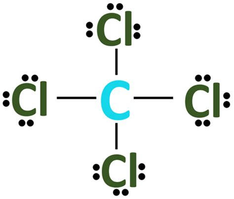 CCl4 lewis structure, Molecular geometry, Bond angle, Hybridization