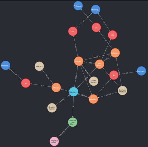 Intro To Neo4j A Graph Database Learn About The Graph Database Neo4j