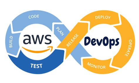 AWS DevOps Training With Placement Gautham Digital Learning