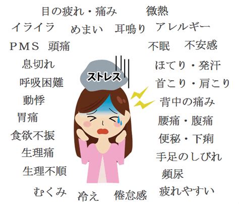 自律神経失調症 大仙市・湯沢市で肩こり・腰痛・頭痛・自律神経の乱れを根本改善に導く『みのる整体院』