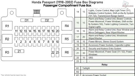 Diagrama De Fusibles De Adentrode Honda Civic Civic Fuse