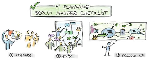 Program Increment Planning Meeting Checklist For Scrum Masters By