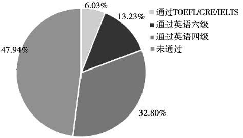 农科大学生就业认知与农村基层就业意愿的影响因素研究 ——基于沈阳地区的948个样本分析参考网