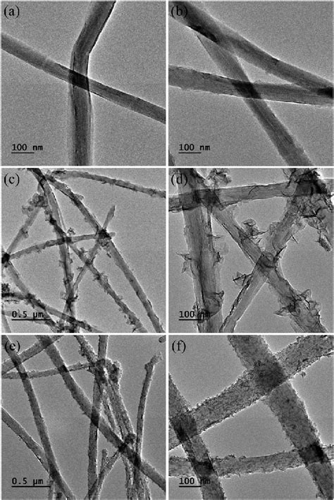 Morphology And Microstructures Of Mno Functionalized Cnt Fetem