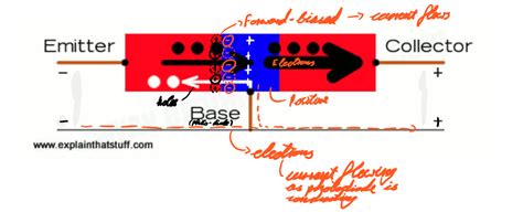 Understanding how a NPN transistor works - Electrical Engineering Stack ...