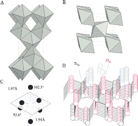 Bulk Structures Of A Anatase B Rutile With C Bond Lengths And