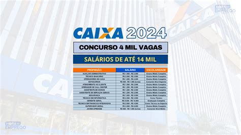 Concurso Caixa 2024 Edital Está Previsto Para Este Mês Com 4 Mil Vagas