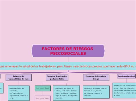 Factores De Riesgos Psicosociales Mapa Mental Mindomo