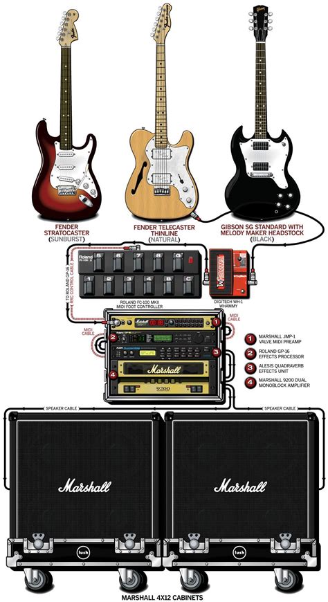 Guitars Axes Rigs Boards Pedals Artofit