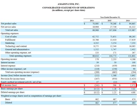 Net Income