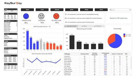 18 Best Survey Data Visualization Tools With Images