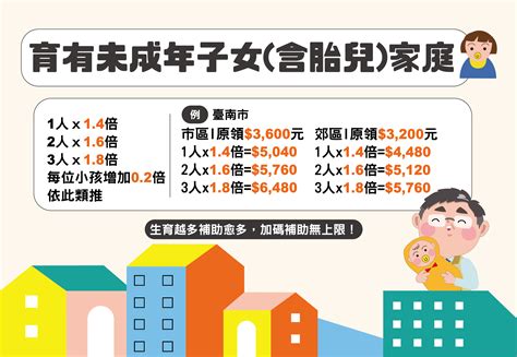 「300億元中央擴大租金補貼專案」