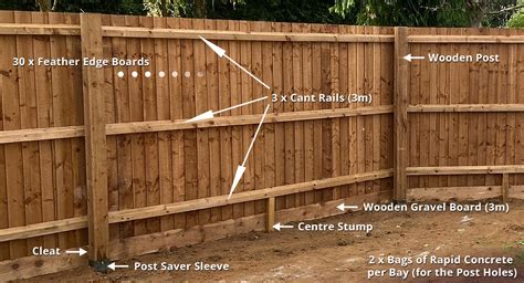 Average Cost Of Feather Edge Fencing Per Metre UK 2024 Fence