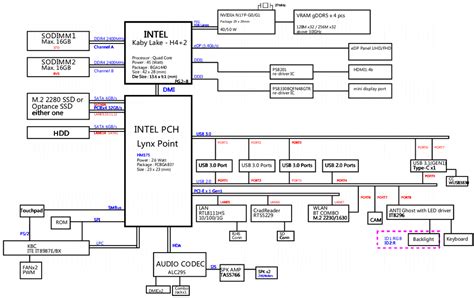 Asus Laptop Motherboard Schematic Diagram Pdf Wiring Draw And Schematic