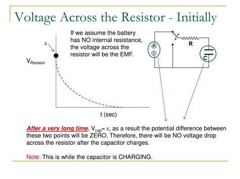 Ppt Rc Resistor Capacitor Circuits Powerpoint Presentation Free