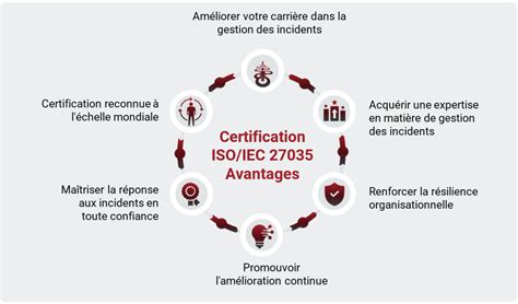 ISO IEC 27035 Information Security Incident Management FR PECB