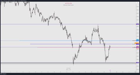 Nasdaq Meta Chart Image By Millionairetraderssociety Tradingview