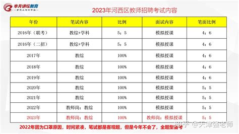 2023年天津市河西区教师招聘考试公告解读、考情分析、薪资待遇、笔试面试考试内容、薪资待遇、河西教师招聘考试真题 知乎