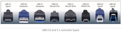 Usb接口类型