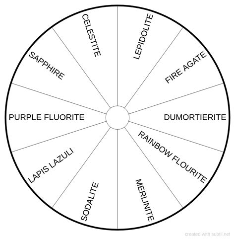 Subtil Dowsing Chart Brow Chakra Crystals