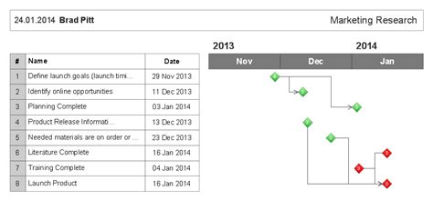 How To Report Tasks Execution With Gantt Chart