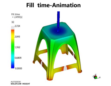 Mold Flow Analysis Of Injection Molds Jeward