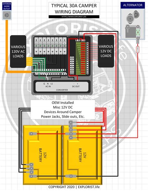 30amp Camper Panel Wiring Diagrams