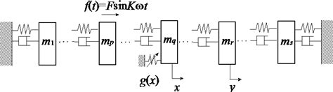 Figure From Analytical Method For Steady State Vibration Of System