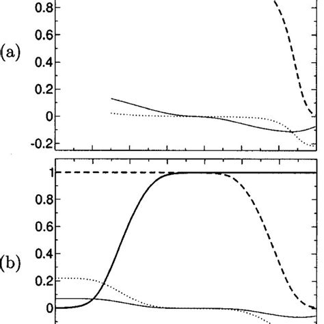 Titration Curves Of The Infinite Planar Sheet With Glu And Lys Side Download Scientific