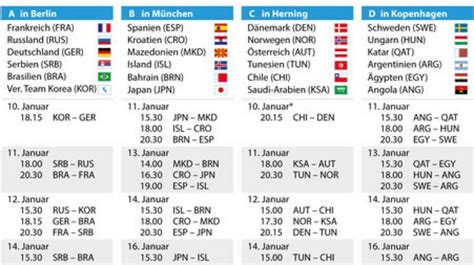 Handball WM 2019 Im Live Stream Oder TV Spannendes Finale Mit Norwegen