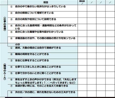 就労準備性チェックシート一覧まとめ｜働く準備ができているか確認できるチェックリスト｜障害者雇用や障害者手帳なしで障害を隠して働く方法について