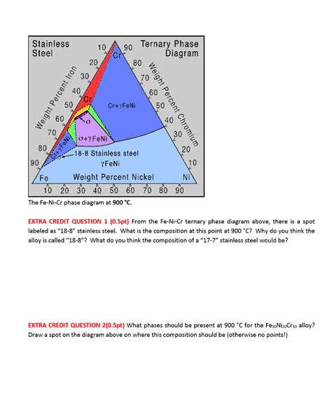 Ternary Diagram In Blue