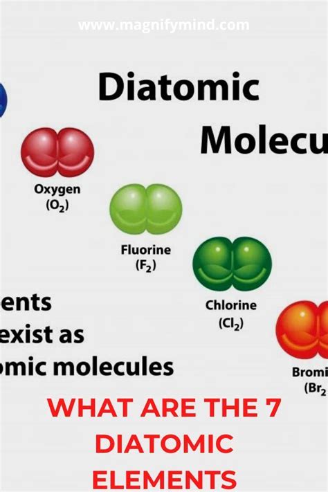 What Are The 7 Diatomic Elements Magnifymind Molecules Element