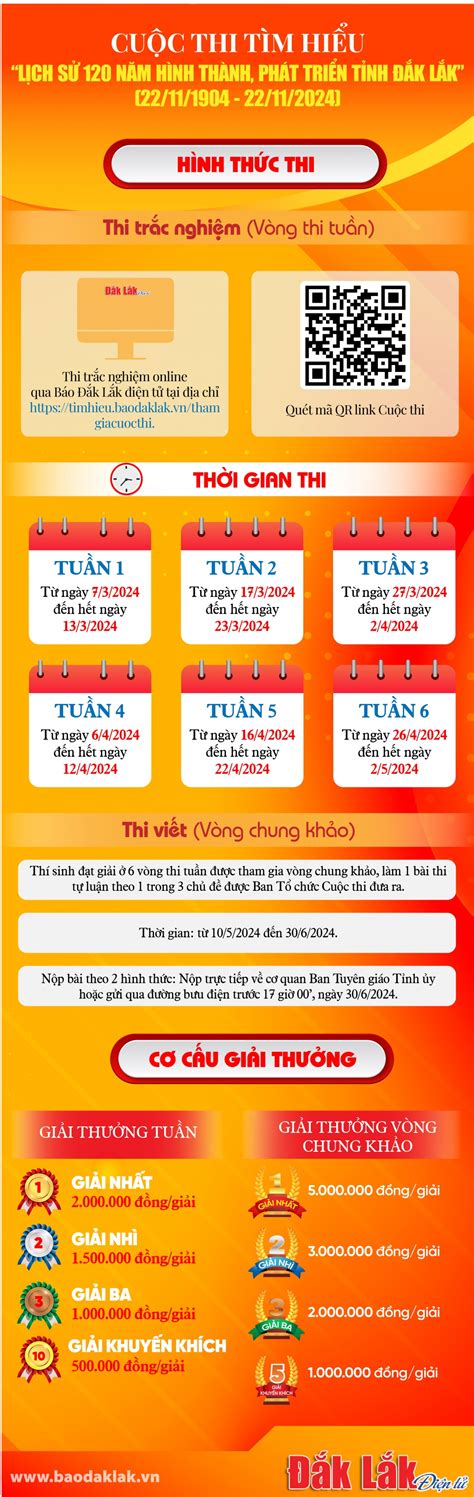 Infographic Cuộc Thi Tìm Hiểu “lịch Sử 120 Năm Hình Thành Phát Triển Tỉnh Đắk Lắk” 2211